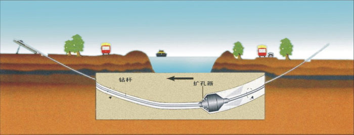 日土非开挖